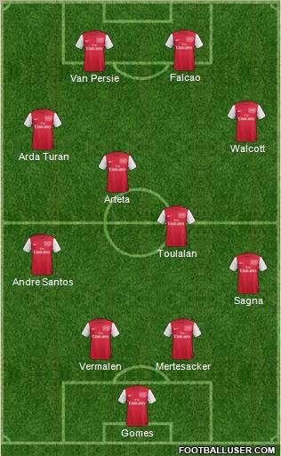 Arsenal Formation 2012