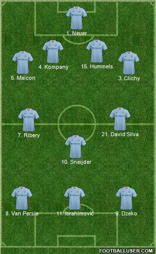 Manchester City Formation 2012