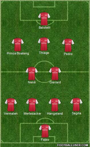 Arsenal Formation 2012