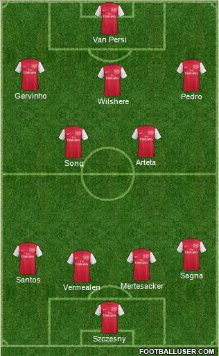 Arsenal Formation 2012