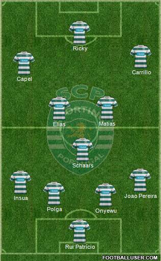 Sporting Clube de Portugal - SAD Formation 2012