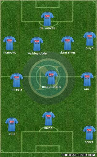 Napoli Formation 2012