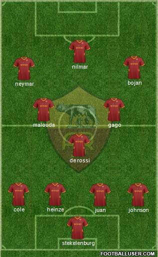 AS Roma Formation 2012