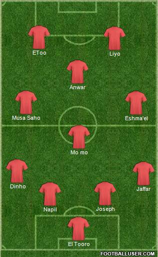 Dream Team Formation 2012