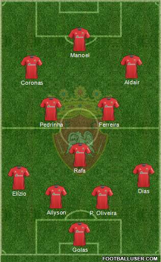 Futebol Clube de Penafiel Formation 2012