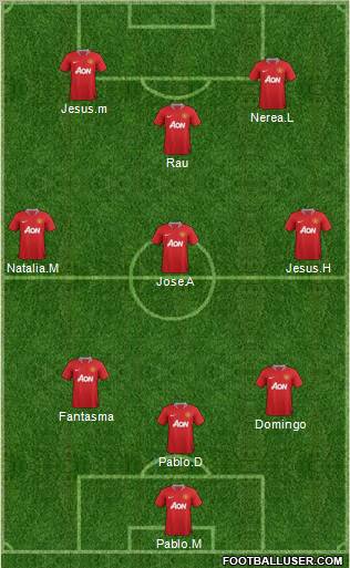 Manchester United Formation 2012