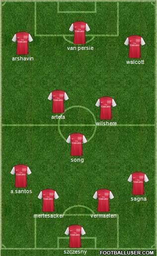Arsenal Formation 2012