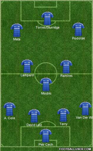 Chelsea Formation 2012