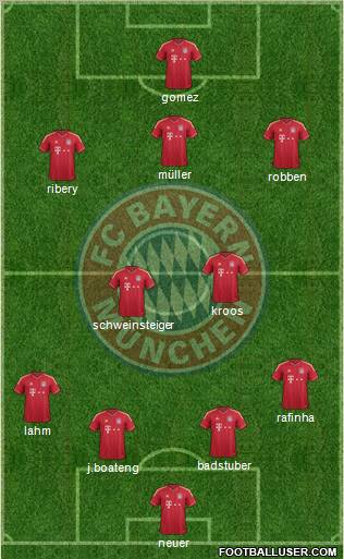 FC Bayern München Formation 2012
