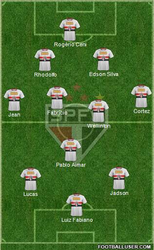 São Paulo FC Formation 2012
