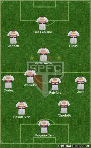 São Paulo FC Formation 2012