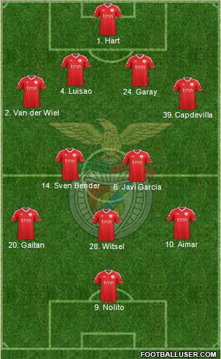 Sport Lisboa e Benfica - SAD Formation 2012