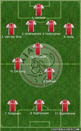 AFC Ajax Formation 2012