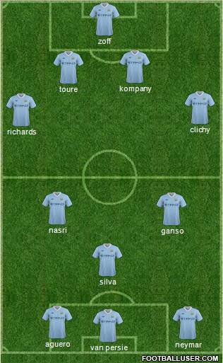 Manchester City Formation 2012
