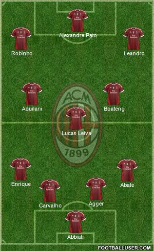 A.C. Milan Formation 2012