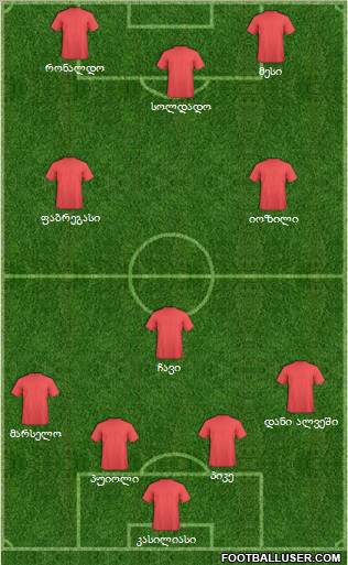 Football Manager Team Formation 2012