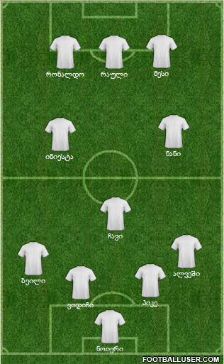Champions League Team Formation 2012