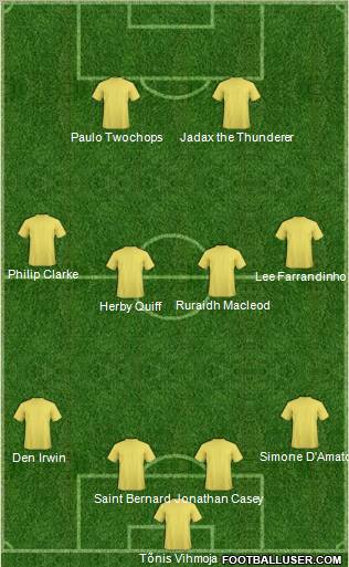 Football Manager Team Formation 2012