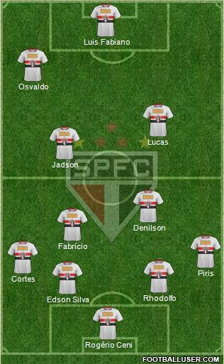 São Paulo FC Formation 2012
