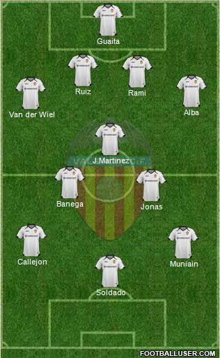 Valencia C.F., S.A.D. Formation 2012
