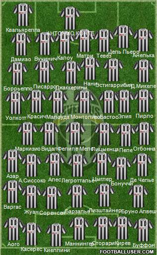 Juventus Formation 2012