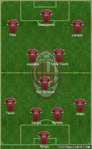 A.C. Milan Formation 2012