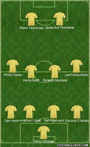 Football Manager Team Formation 2012