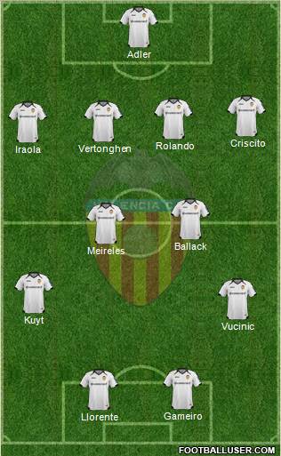 Valencia C.F., S.A.D. Formation 2012