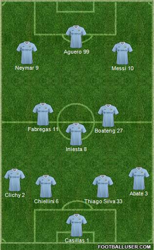 Manchester City Formation 2012
