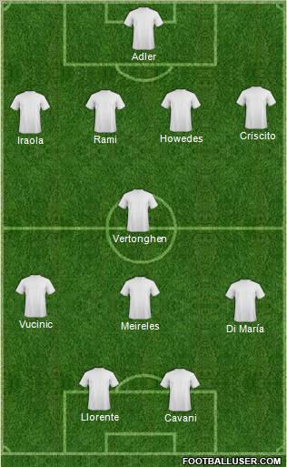 Football Manager Team Formation 2012