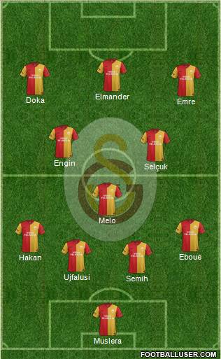 Galatasaray SK Formation 2012