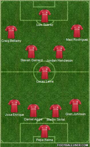 Liverpool Formation 2012