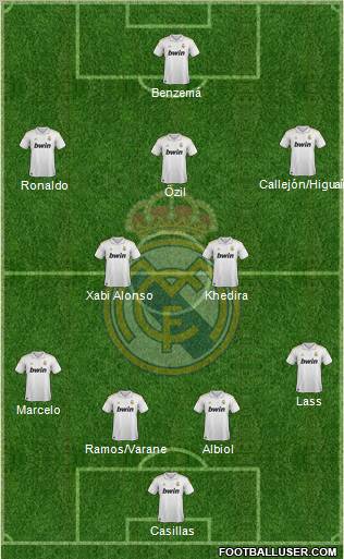 Real Madrid C.F. Formation 2012