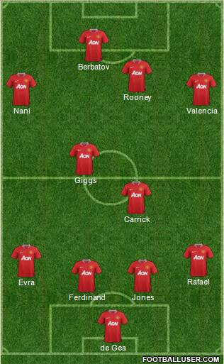 Manchester United Formation 2012