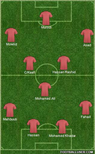 Champions League Team Formation 2012