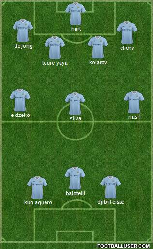 Manchester City Formation 2012