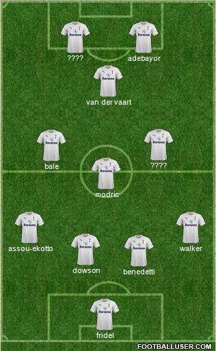 Tottenham Hotspur Formation 2012