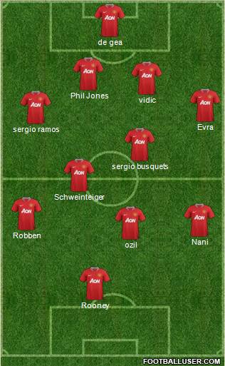 Manchester United Formation 2012