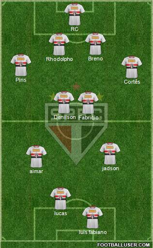 São Paulo FC Formation 2012