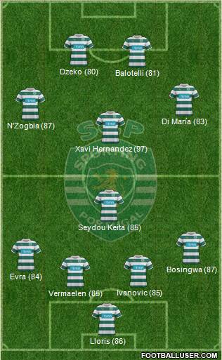 Sporting Clube de Portugal - SAD Formation 2012