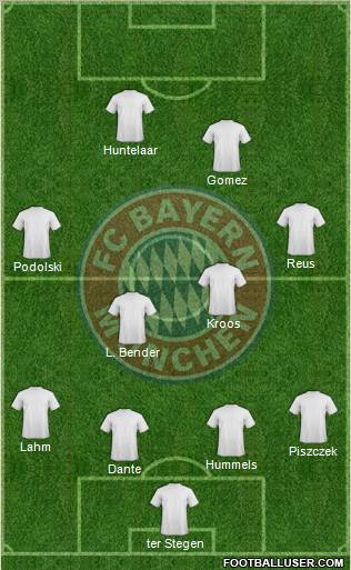 FC Bayern München Formation 2012