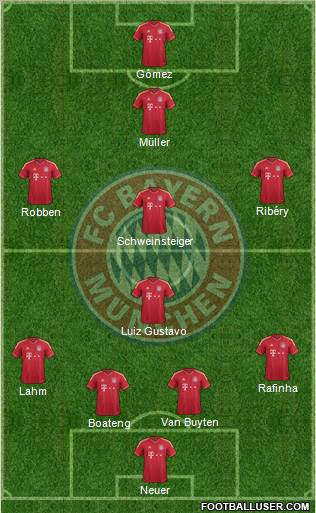 FC Bayern München Formation 2012