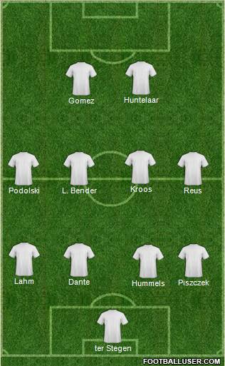 Dream Team Formation 2012