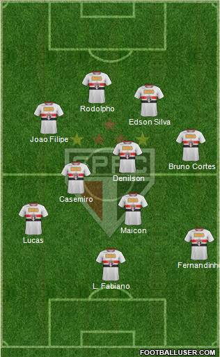 São Paulo FC Formation 2012
