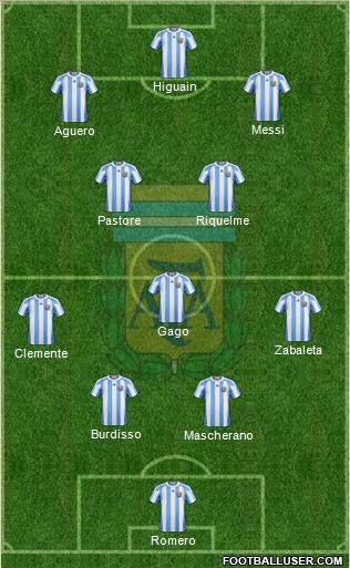 Argentina Formation 2012