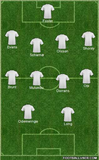 Fifa Team Formation 2012