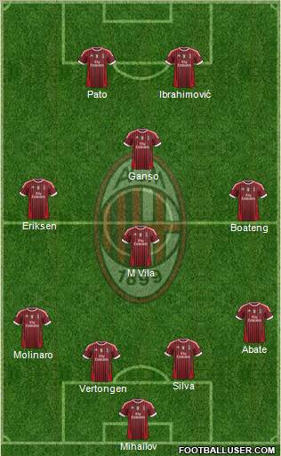 A.C. Milan Formation 2012