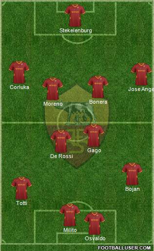 AS Roma Formation 2012