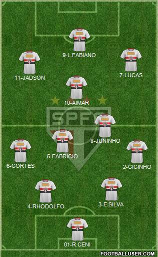 São Paulo FC Formation 2012