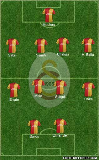 Galatasaray SK Formation 2012
